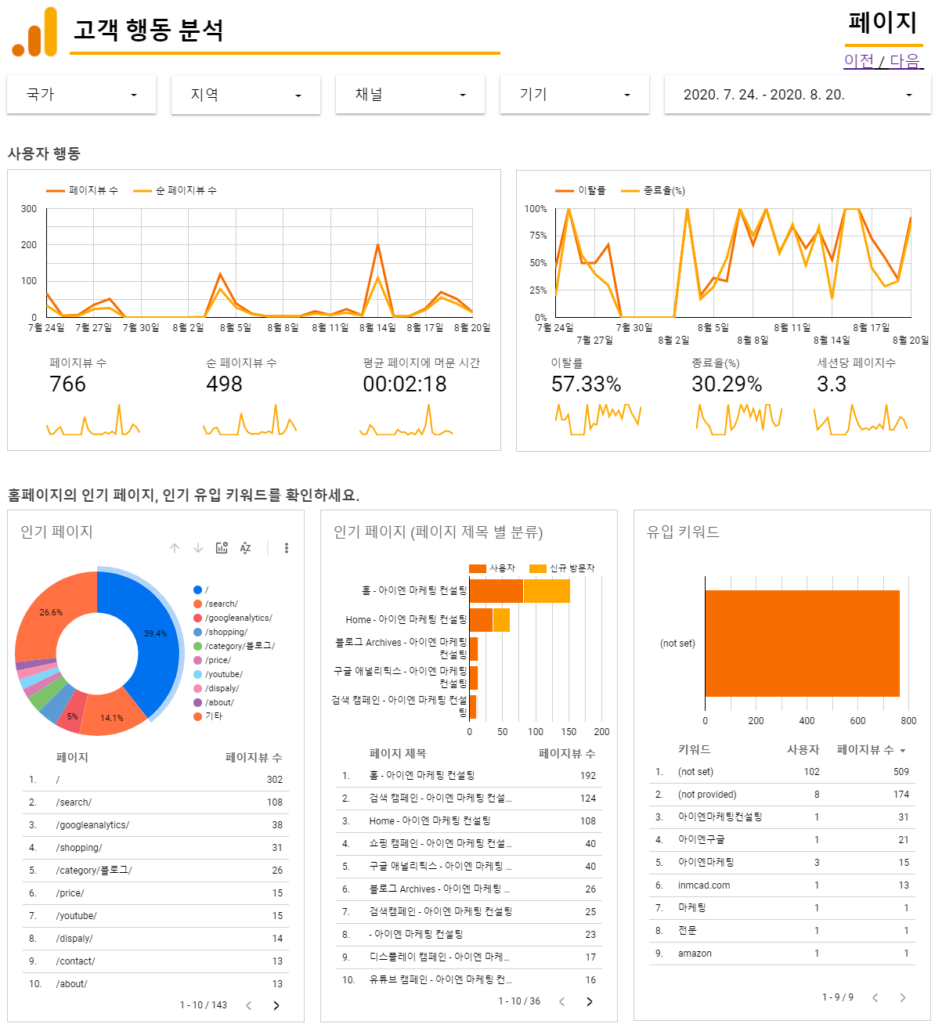 구글 데이터 스튜디오 예시