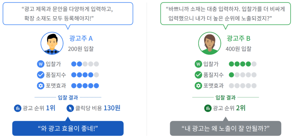 구글 광고 원리와 품질 평가 검수