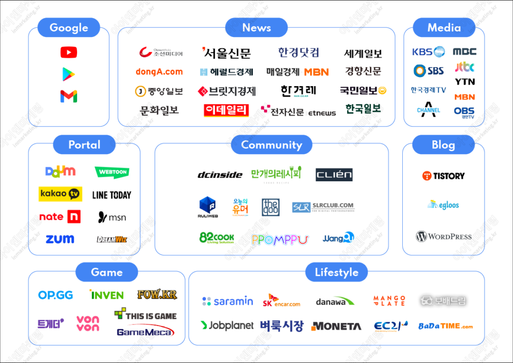 GDN 주요 매체