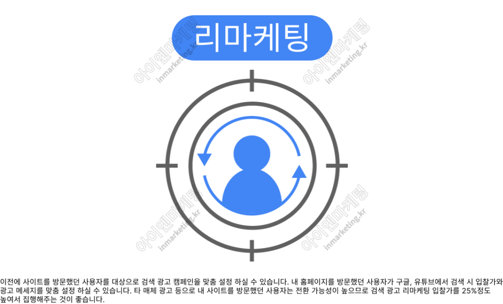 구글 검색 광고_타겟팅_리마케팅