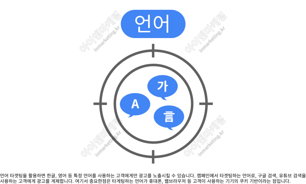 구글 검색 광고_타겟팅_언어