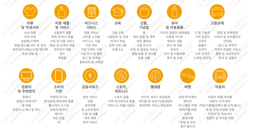 구글 디스플레이 광고_구매의도 타겟팅