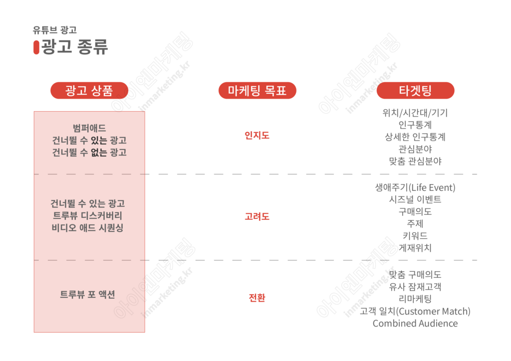 유튜브 광고_광고 종류 표