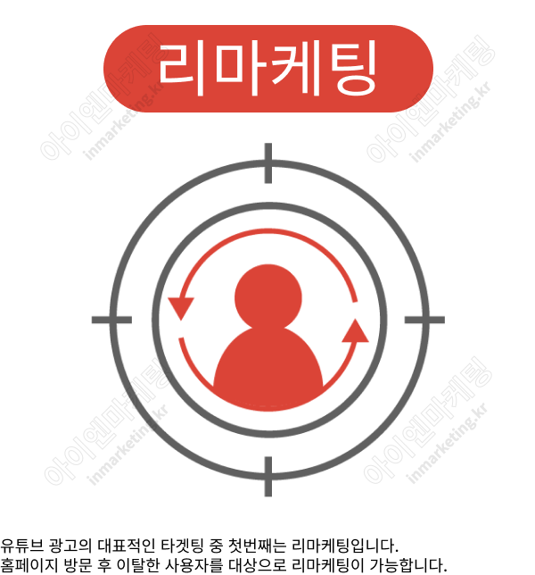 유튜브-광고_타겟팅_리마케팅