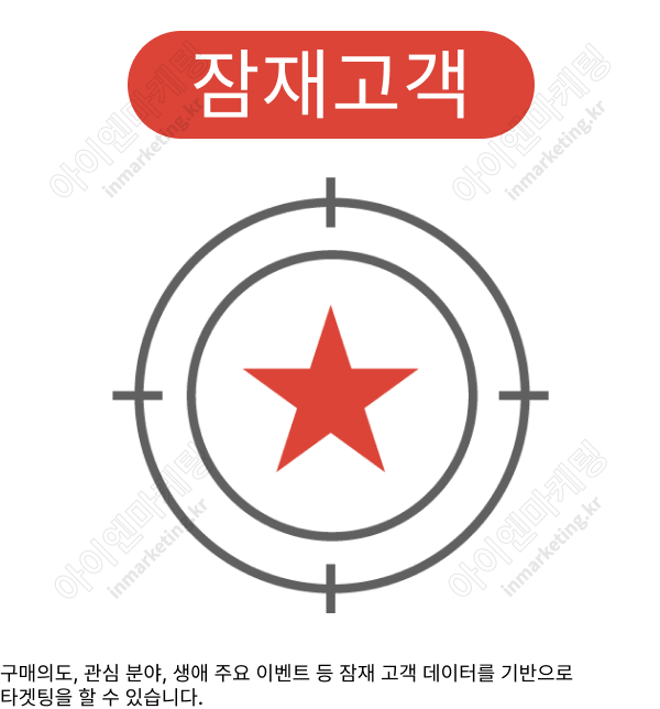 유튜브-광고_타겟팅_잠재고객