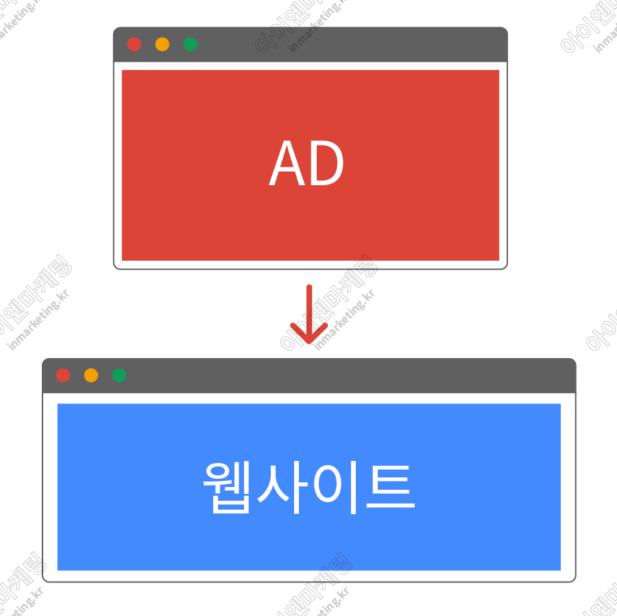 유튜브 광고_타겟 CPA