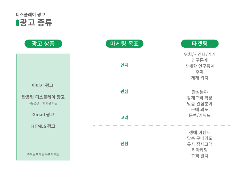 디스플레이광고_광고 종류