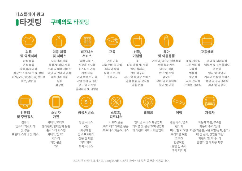 디스플레이광고_구매의도 타겟팅