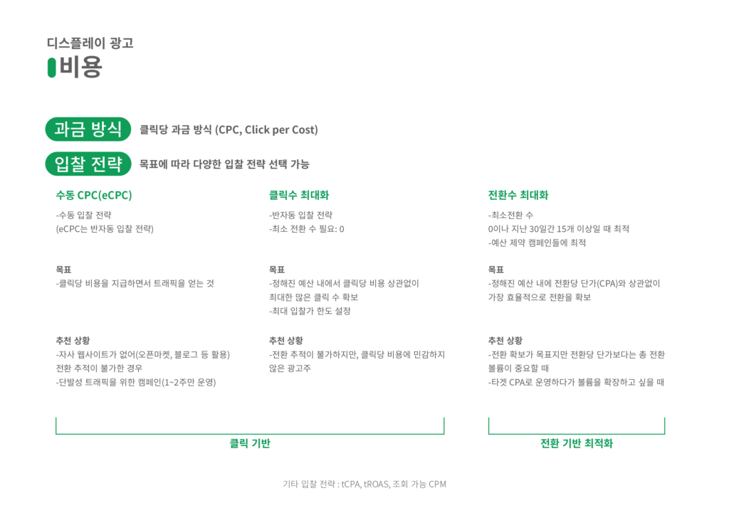 디스플레이광고_비용