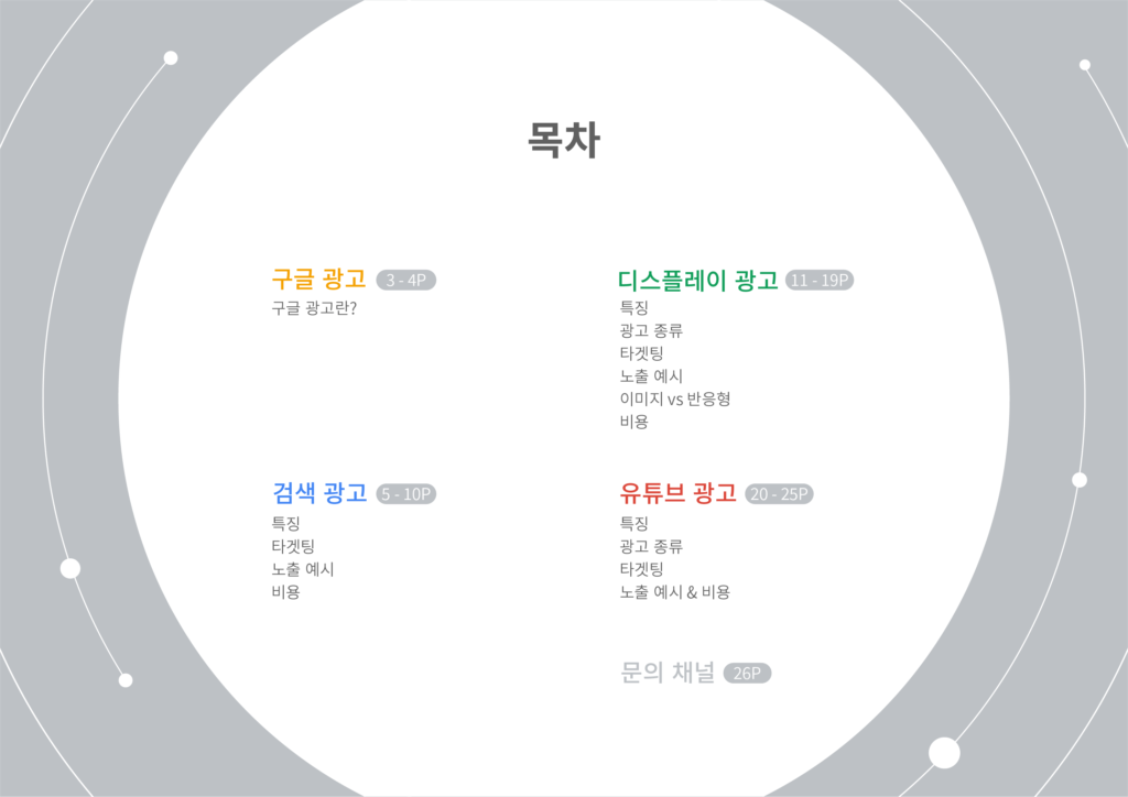 구글 광고 상품 소개서_목차