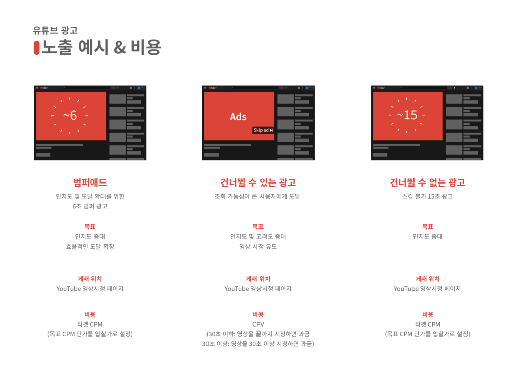 유튜브광고_노출 예시&비용