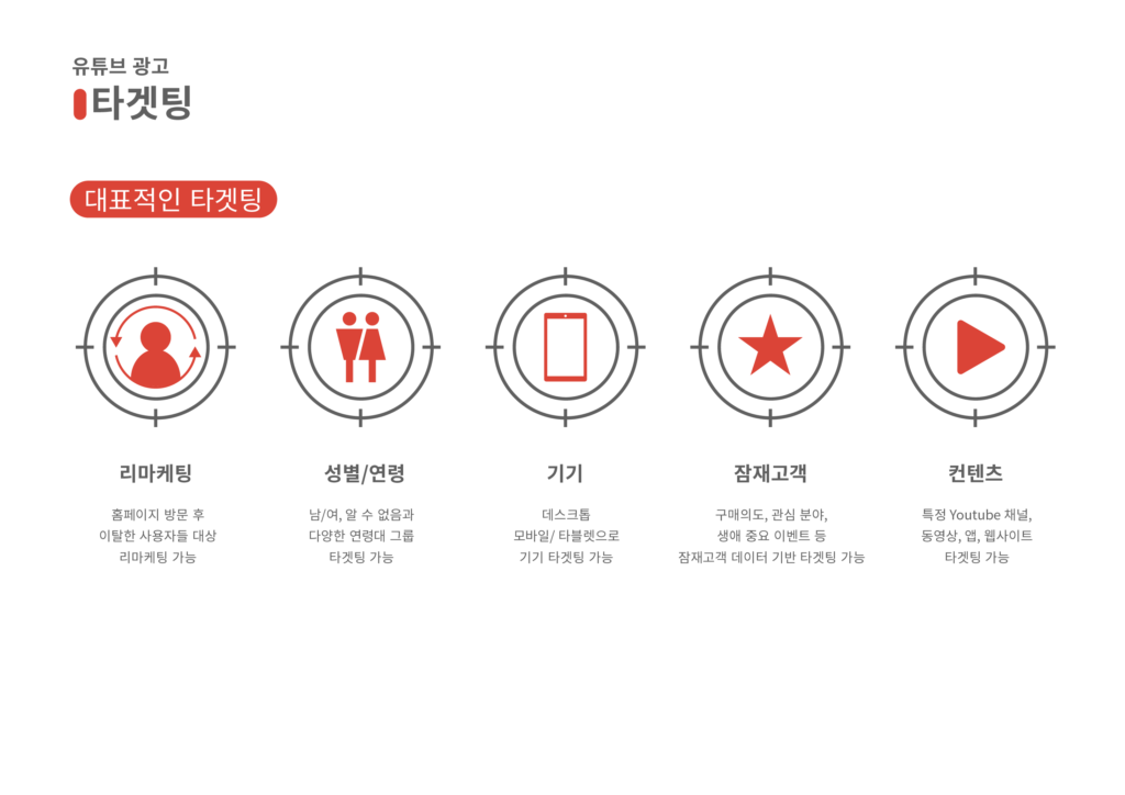유튜브광고_타겟팅