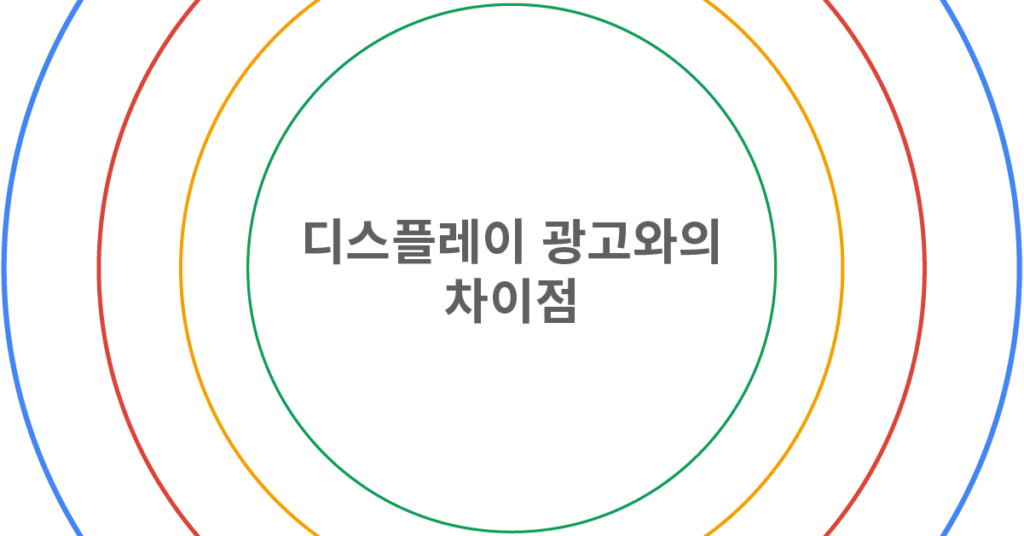 디스플레이 광고와의 차이점 표지