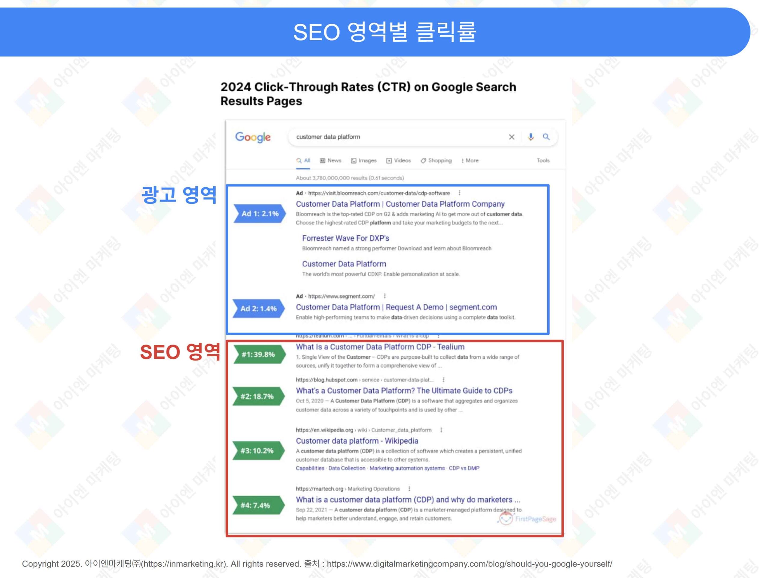 구글 SEO(Google SEO, 구글 검색 엔진 최적화) - 아이엔마케팅(주)