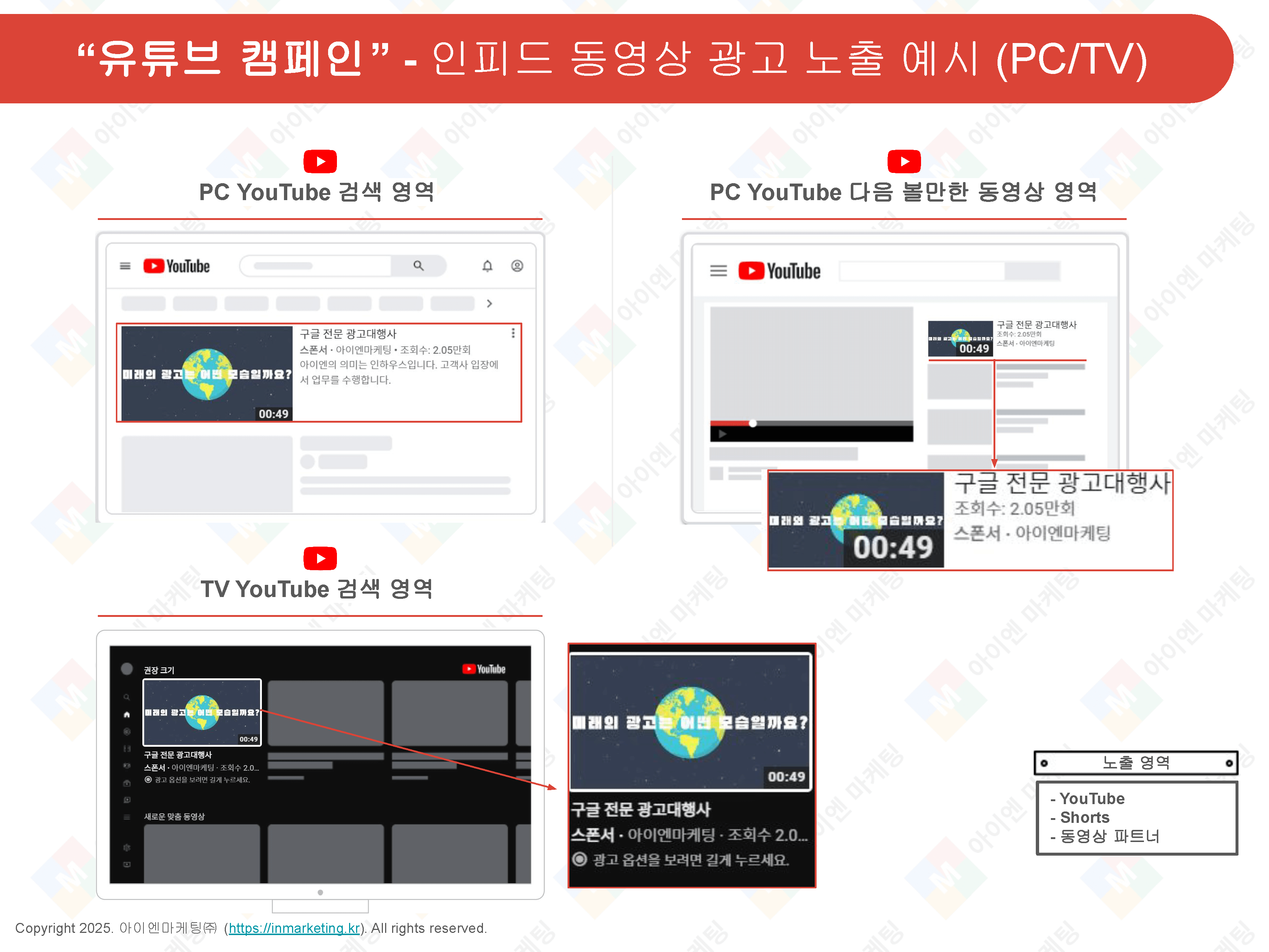 2025년 주요 플랫폼별 스폰서드 콘텐츠 가격 사례와 시장 평균