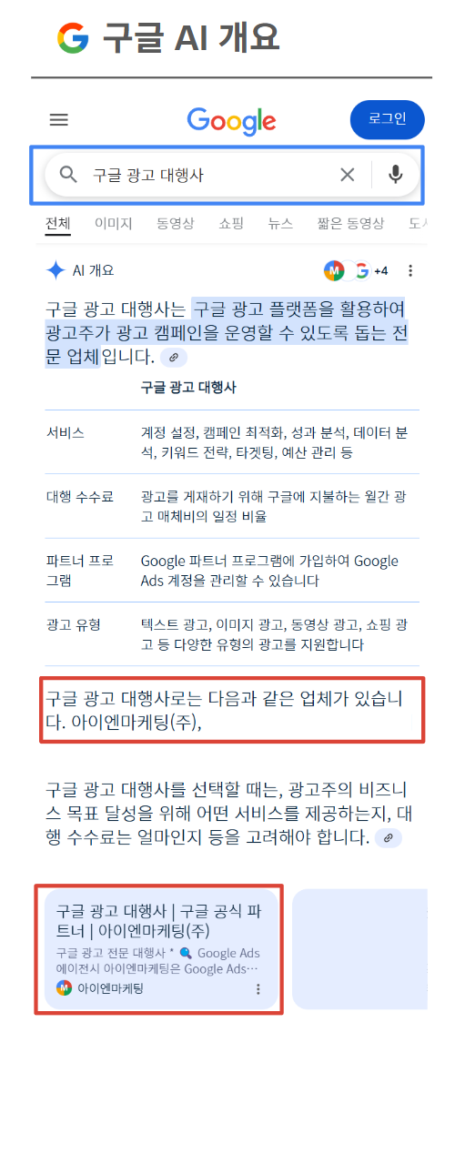 구글 AI 개요 "구글광고대행사" 검색 결과