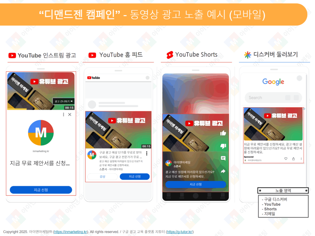 디맨드젠 캠페인의 동영상 광고가 YouTube 인스트림 광고, 홈 피드, Shorts, 디스커버 등 모바일 환경에서 노출되는 예시