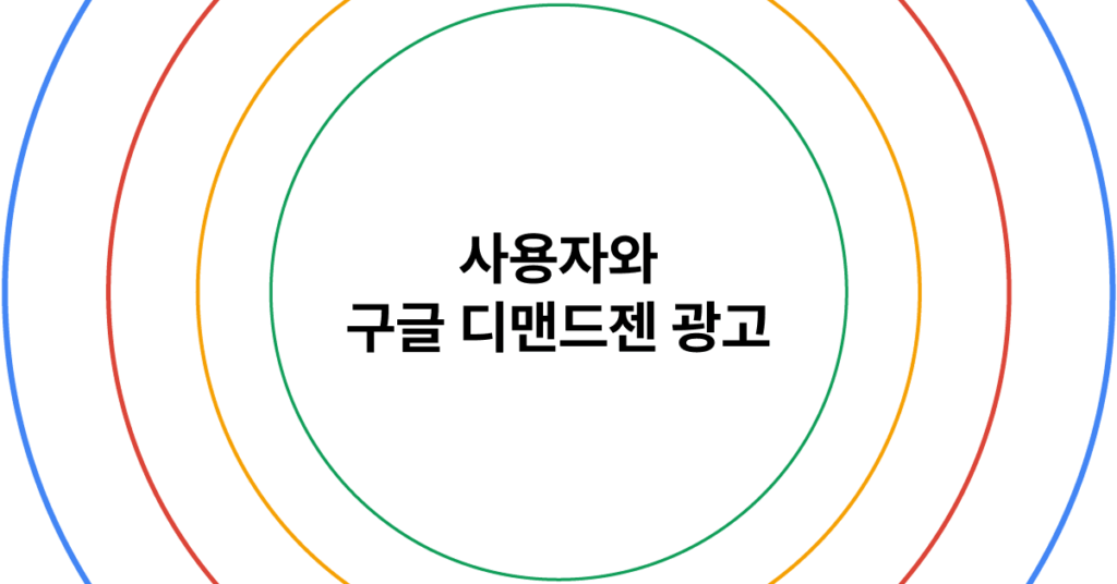 사용자와 구글 디맨드젠 광고