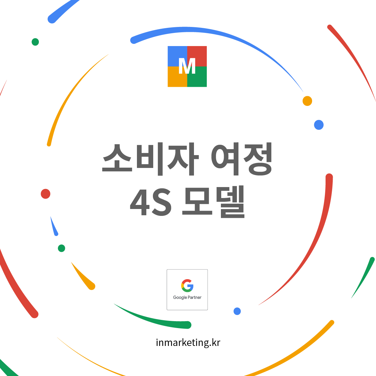 소비자 여정 4S 모델을 설명하는 마케팅 전략 인포그래픽