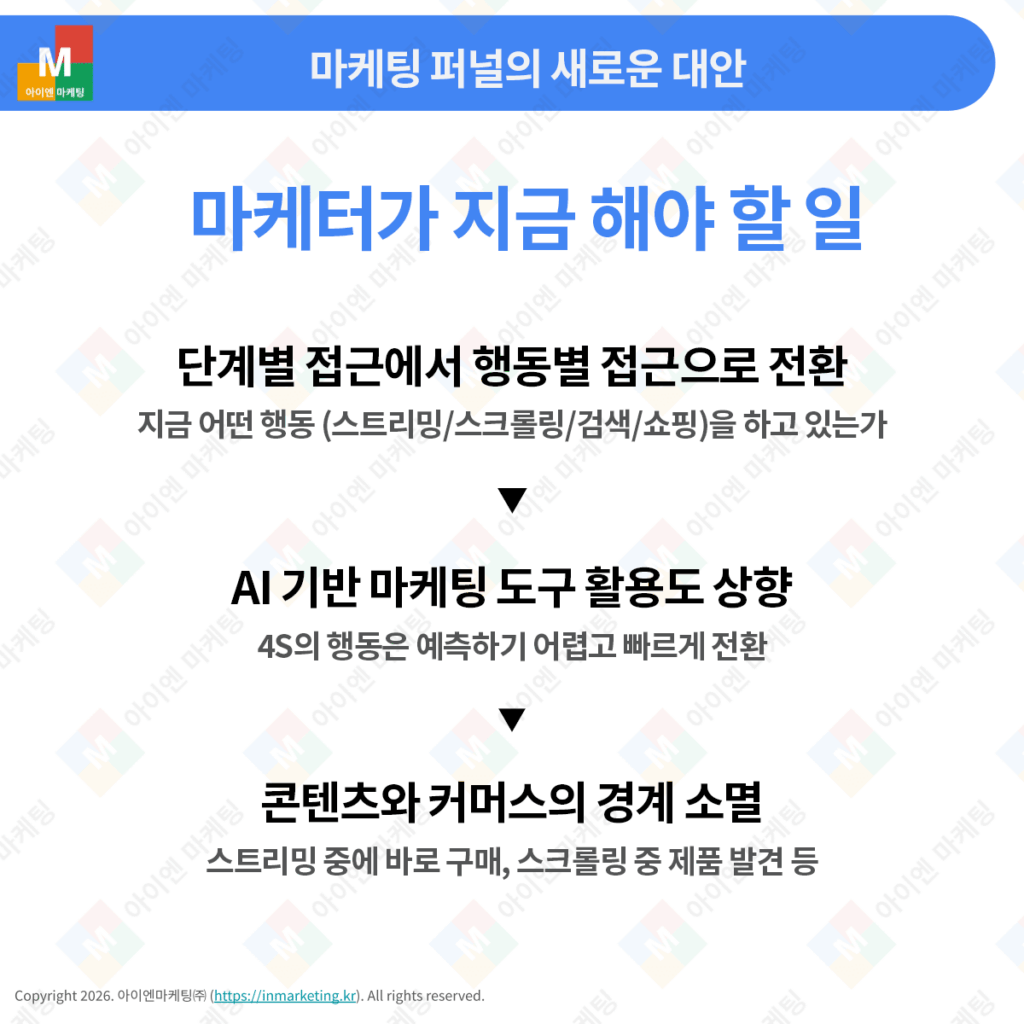 4S 행동 모델 시대에 마케터가 해야 할 전략 정리
