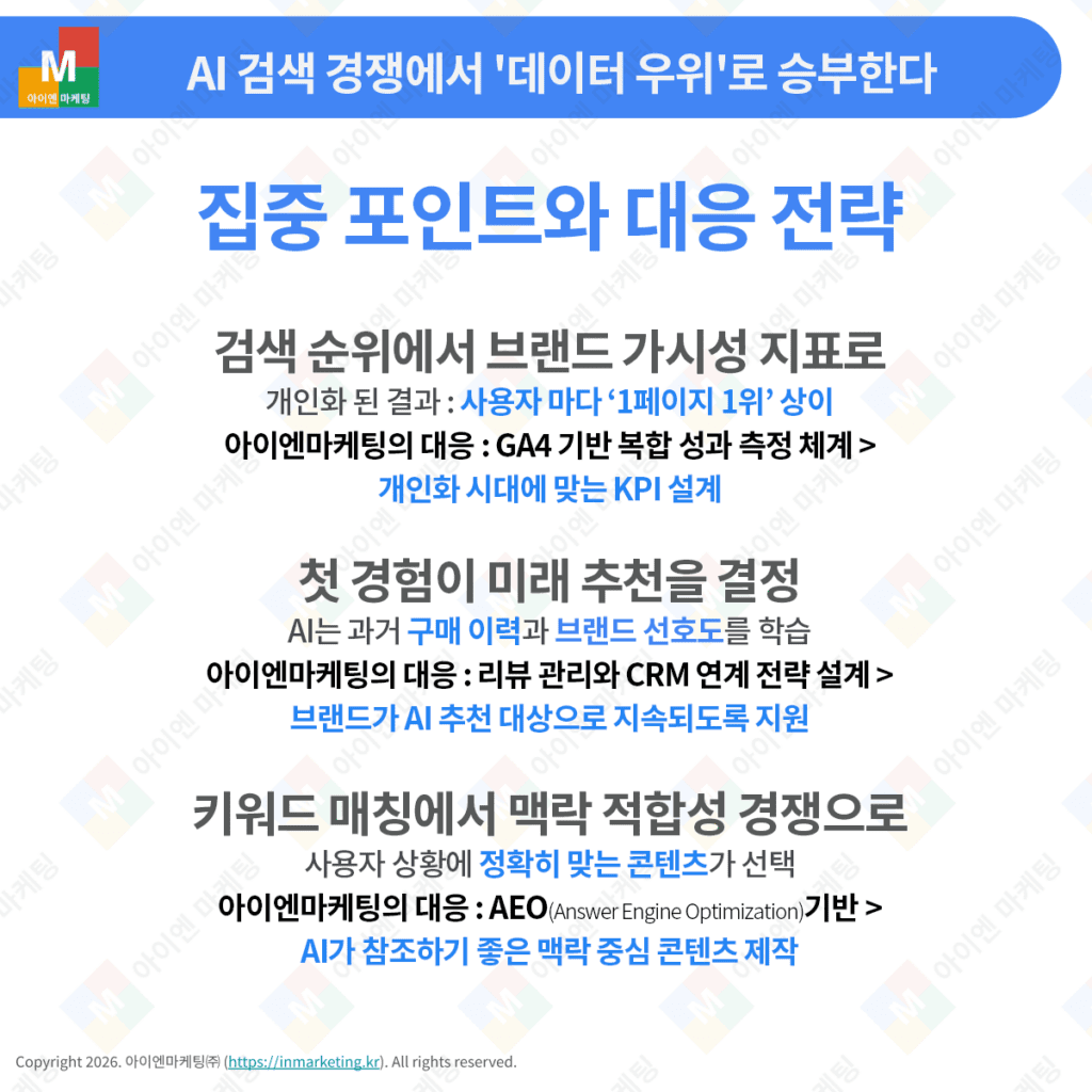 AI 검색 개인화 시대에 맞춘 마케팅 대응 전략