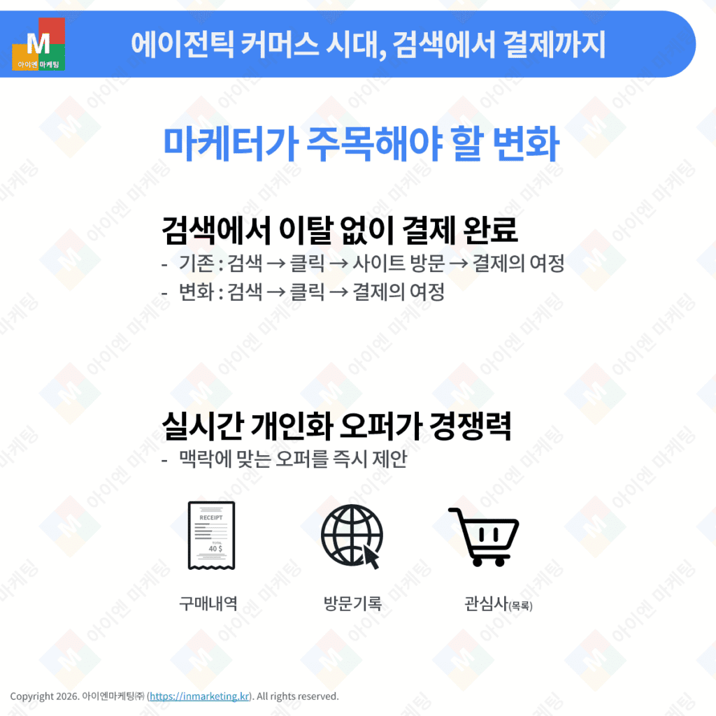 검색에서 사이트 이동 없이 결제가 완료되는 AI 커머스 변화