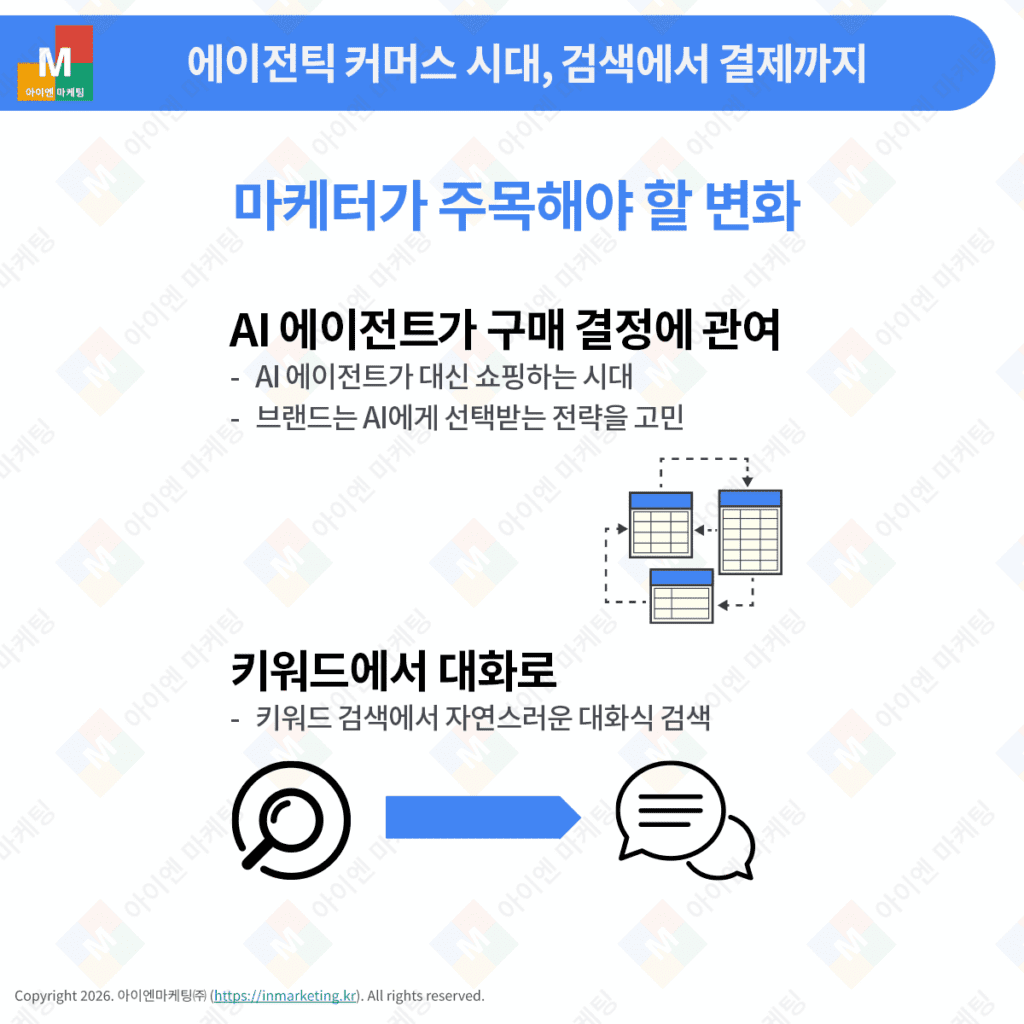 AI 에이전트가 구매 결정에 관여하는 에이전틱 커머스 구조