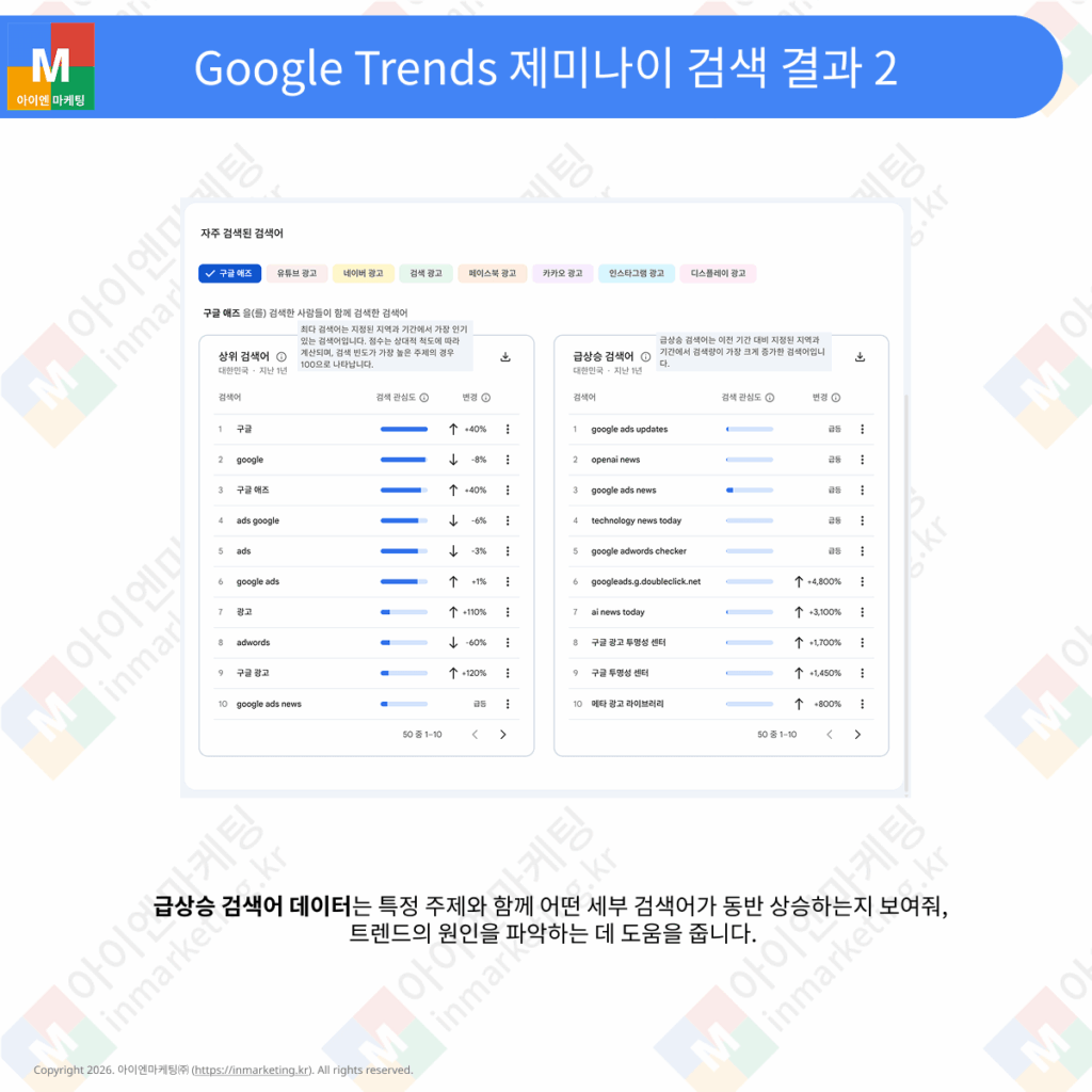 구글 트렌드에 제미나이 탑재｜AI로 소비자 트렌드 분석하는 방법