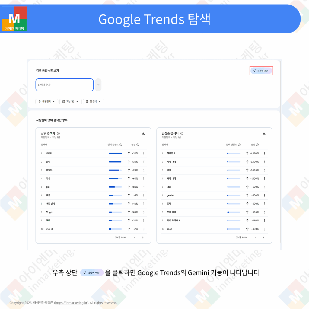 구글 트렌드 탐색 페이지에서 제미나이 AI 기능을 사용하는 화면