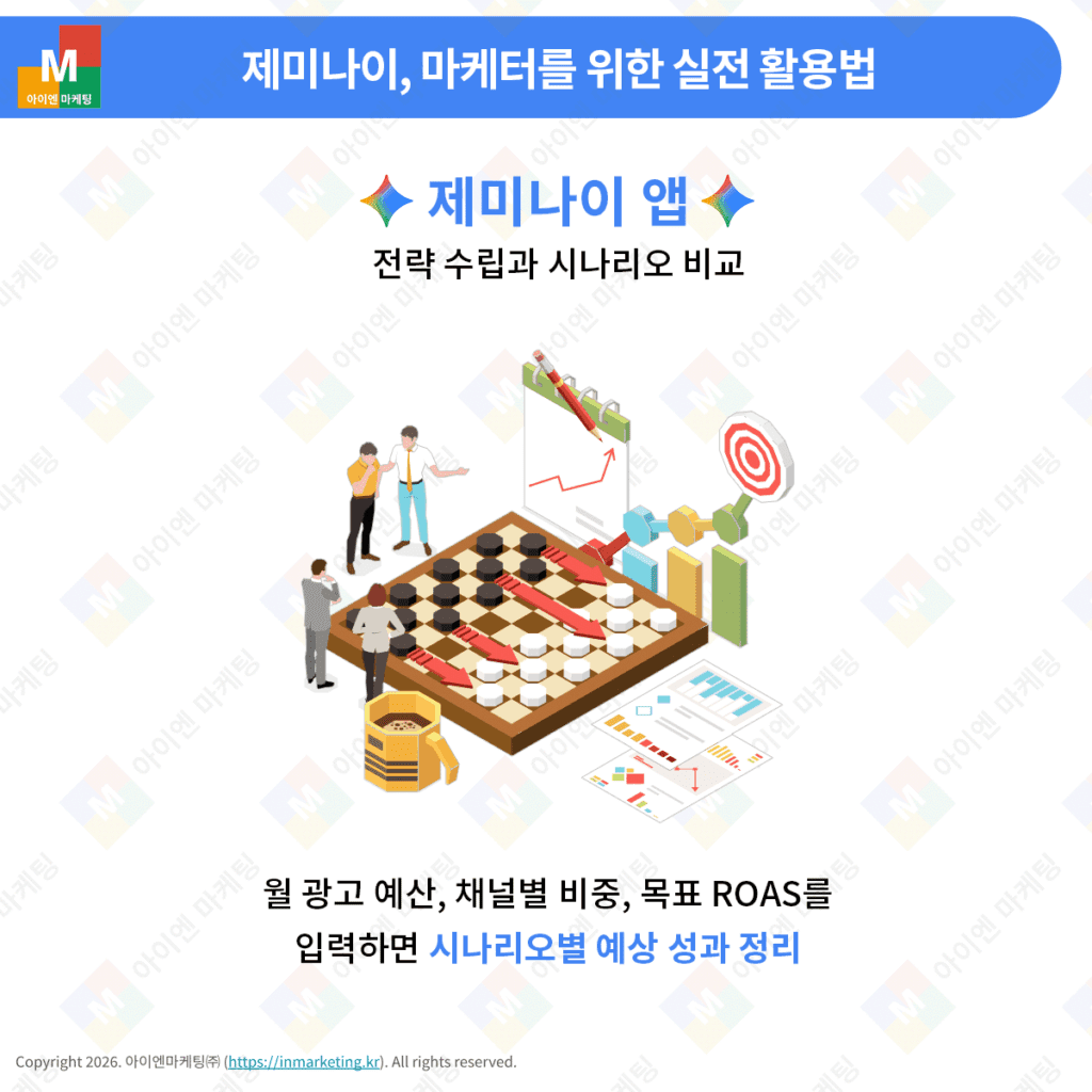 Gemini 앱으로 광고 예산과 채널별 비중을 입력해 시나리오별 성과를 비교하는 화면