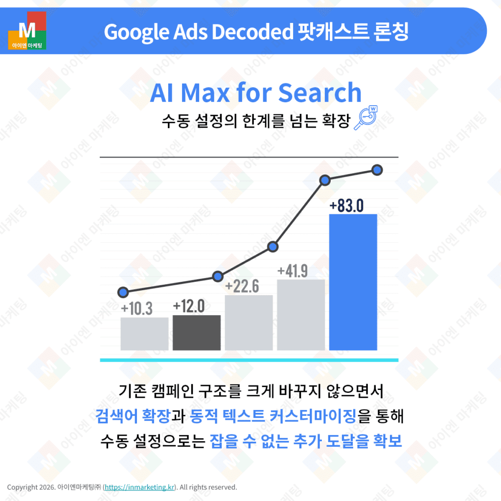 AI Max for Search로 검색 캠페인을 확장하는 구글 애즈 전략