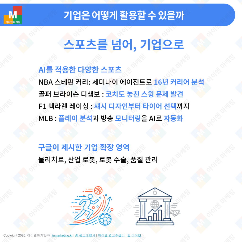 스포츠 AI 기술이 기업과 산업 현장으로 확장되는 모습