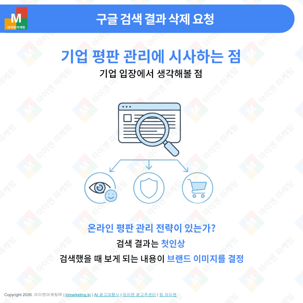 검색 결과가 브랜드 첫인상을 결정함을 설명하는 온라인 평판 관리 이미지