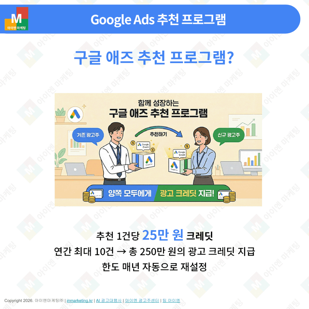 구글 애즈 추천 프로그램 개념 설명 이미지, 추천인과 신규 광고주 크레딧 지급 구조