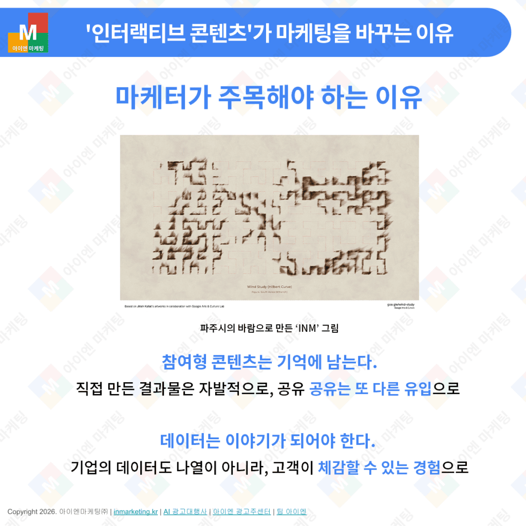 인터랙티브 콘텐츠가 마케팅에 중요한 이유 요약 이미지