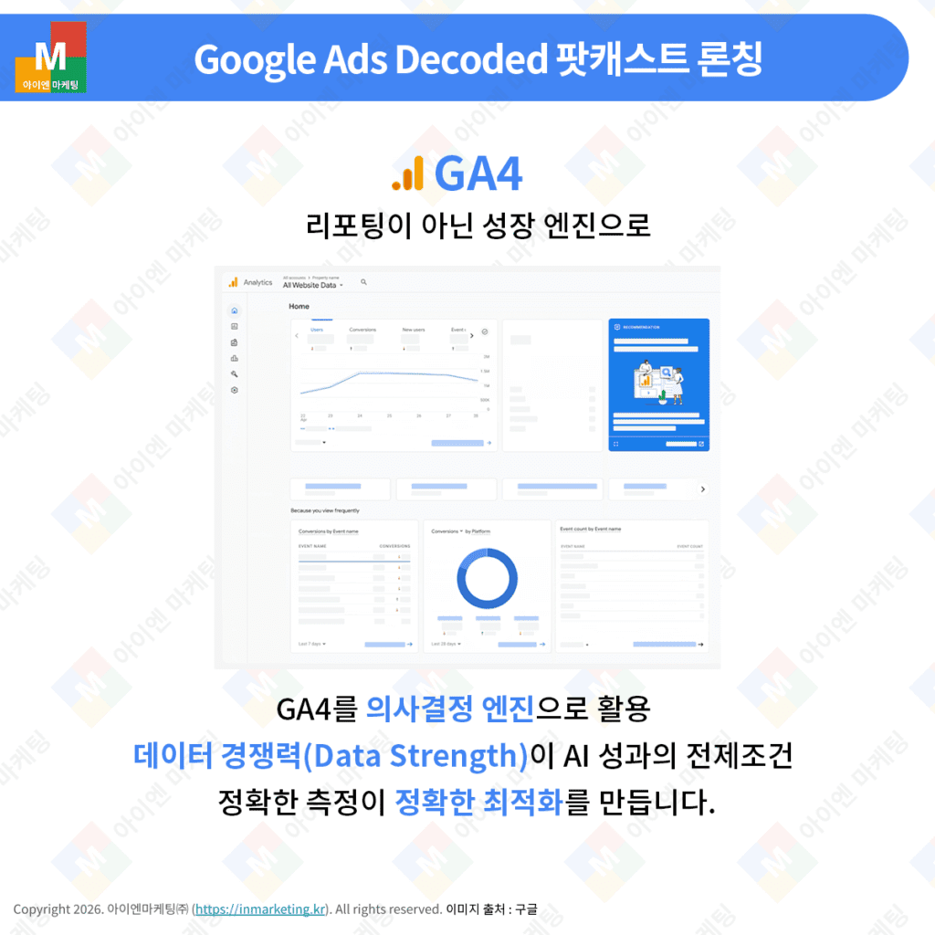 GA4를 활용한 광고 성과 분석과 의사결정 엔진