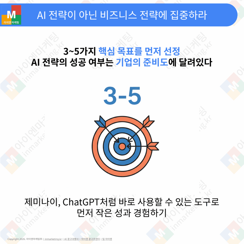 AI의 잠재력에 영감을 받지만 복잡성과 조직 장벽으로 실행에 실패하는 ‘Inspiration-to-Action Gap’을 설명하는 이미지.