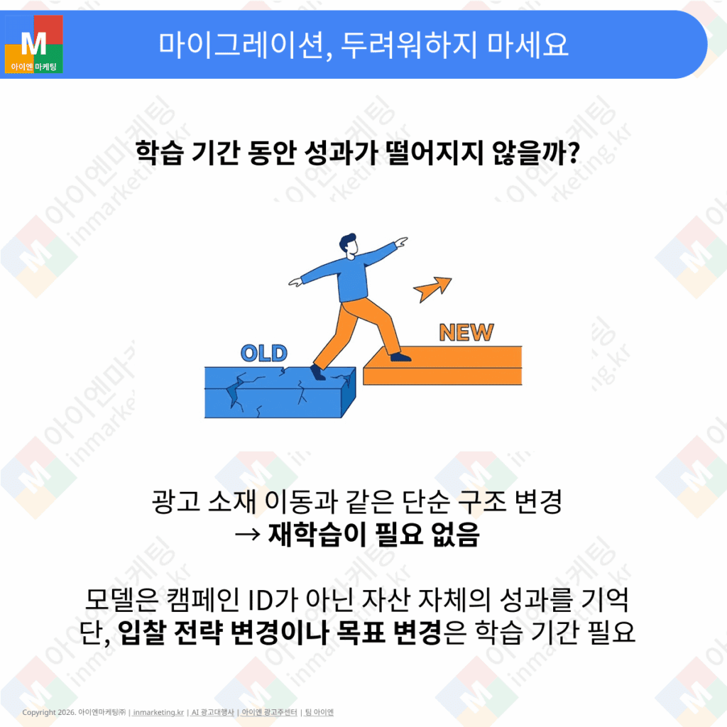 구글 광고 구조 변경 시 학습 기간에 대한 설명 이미지