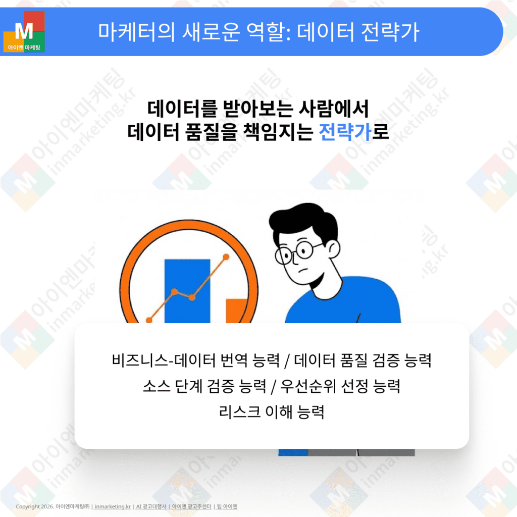 마케터가 데이터 전략가로 변화해야 함을 설명하는 이미지