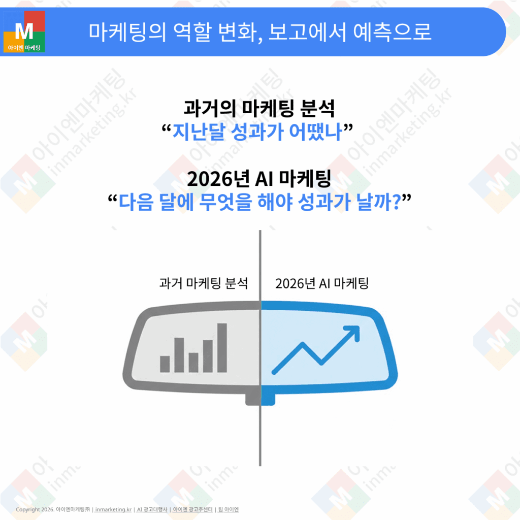 과거 분석과 미래 예측을 대비한 AI 마케팅 이미지