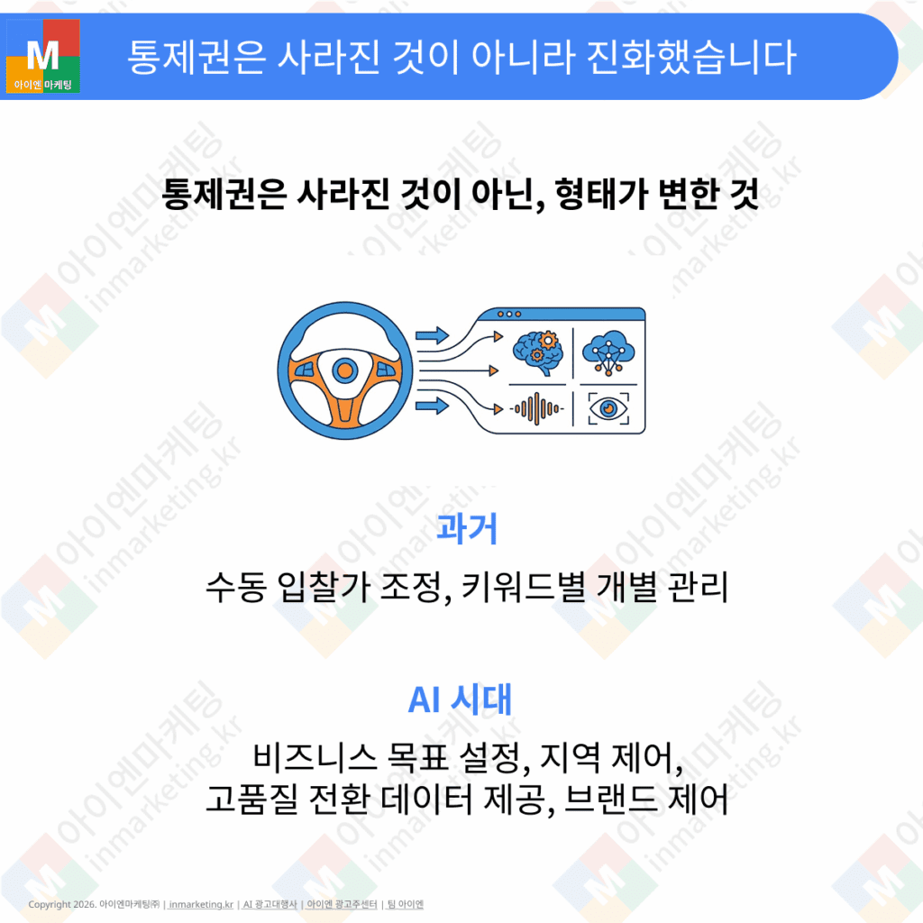 과도한 캠페인 분산이 AI 학습을 방해하는 구조적 문제를 시각적으로 설명한 이미지.