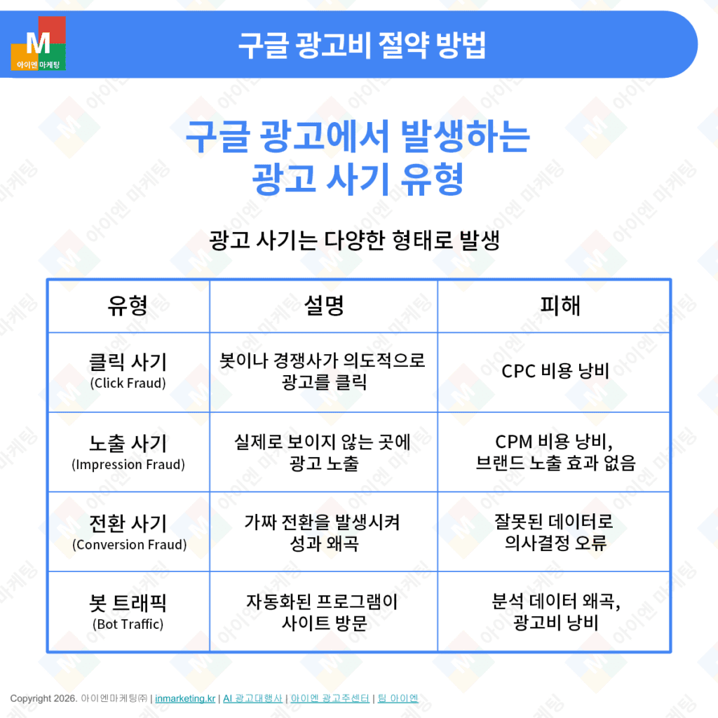 구글 광고 클릭 사기 노출 사기 전환 사기 봇 트래픽 유형 설명