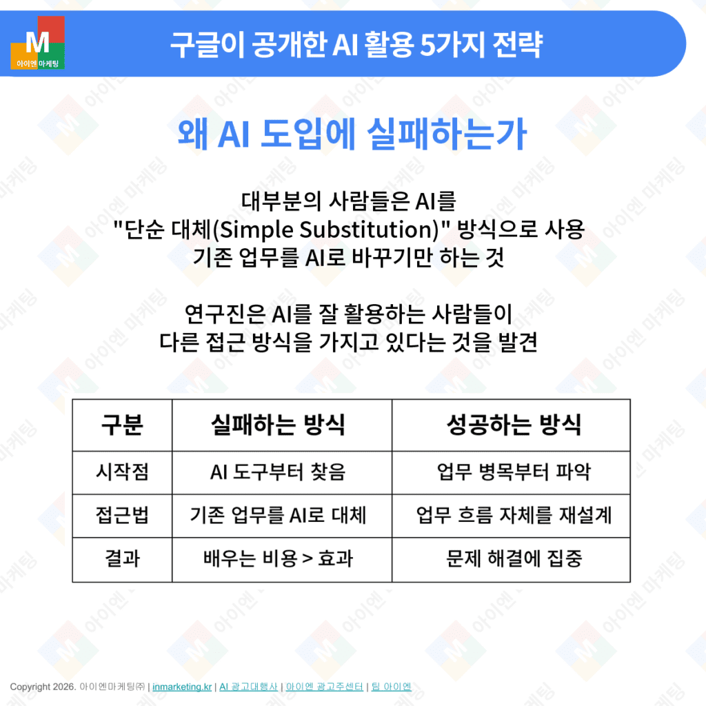 AI 도입 실패하는 방식과 성공하는 방식 비교표