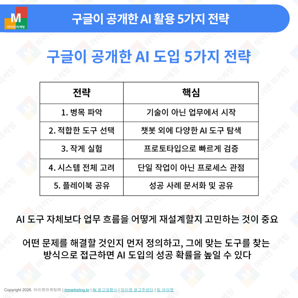 구글이 공개한 AI 활용 5가지 전략 정리 이미지