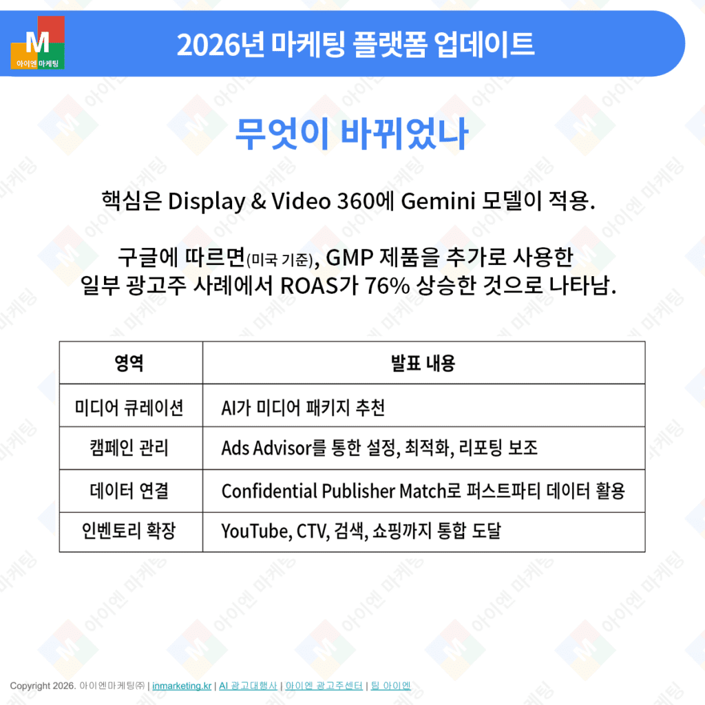 구글 마케팅 플랫폼 Gemini AI 적용 변화 DV360 업데이트 설명