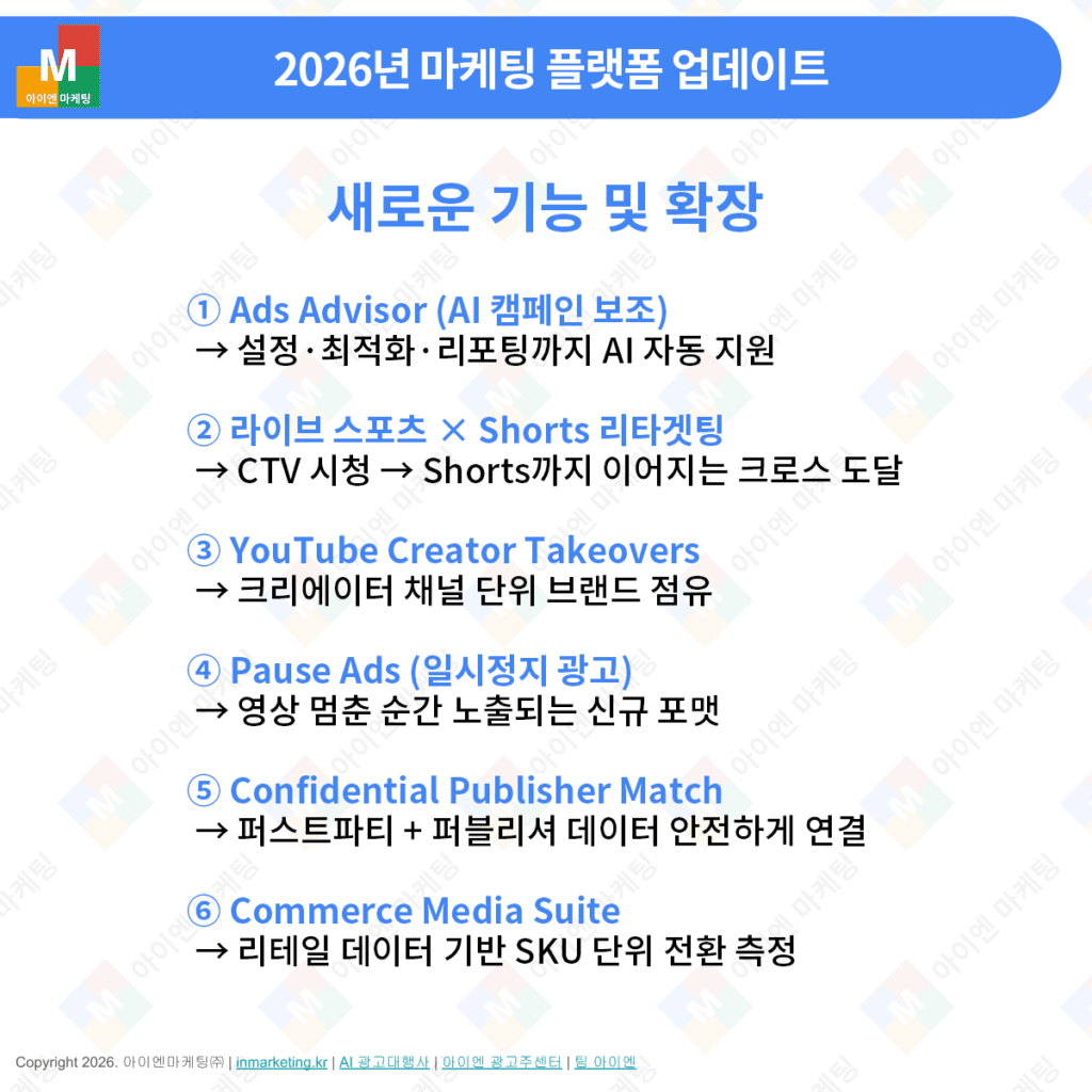 구글 광고 AI 기능 Ads Advisor Shorts 리타겟팅 Creator Takeovers 설명