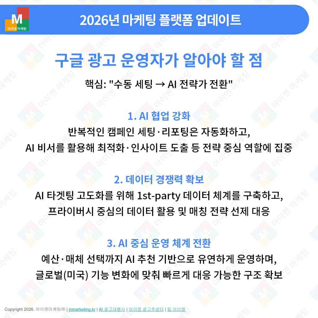 구글 광고 운영 방식 변화 AI 전략 중심 전환 설명 이미지