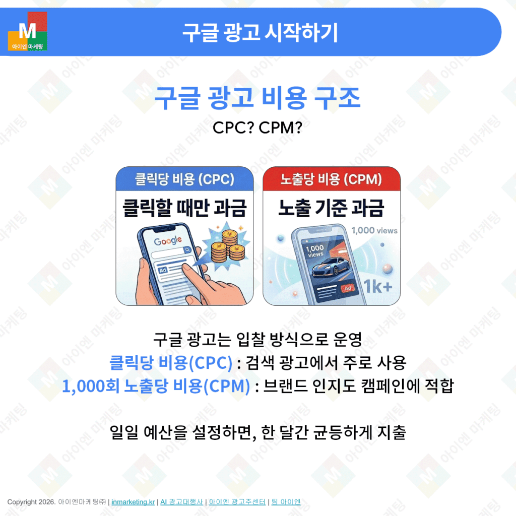 구글 광고 비용 구조 CPC CPM 설명