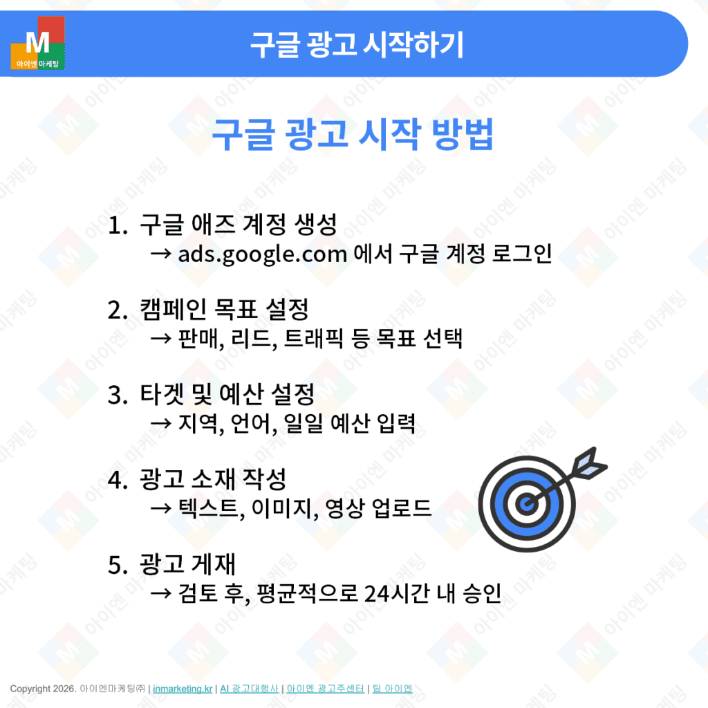 구글 광고 시작 방법 Google Ads 캠페인 설정 단계