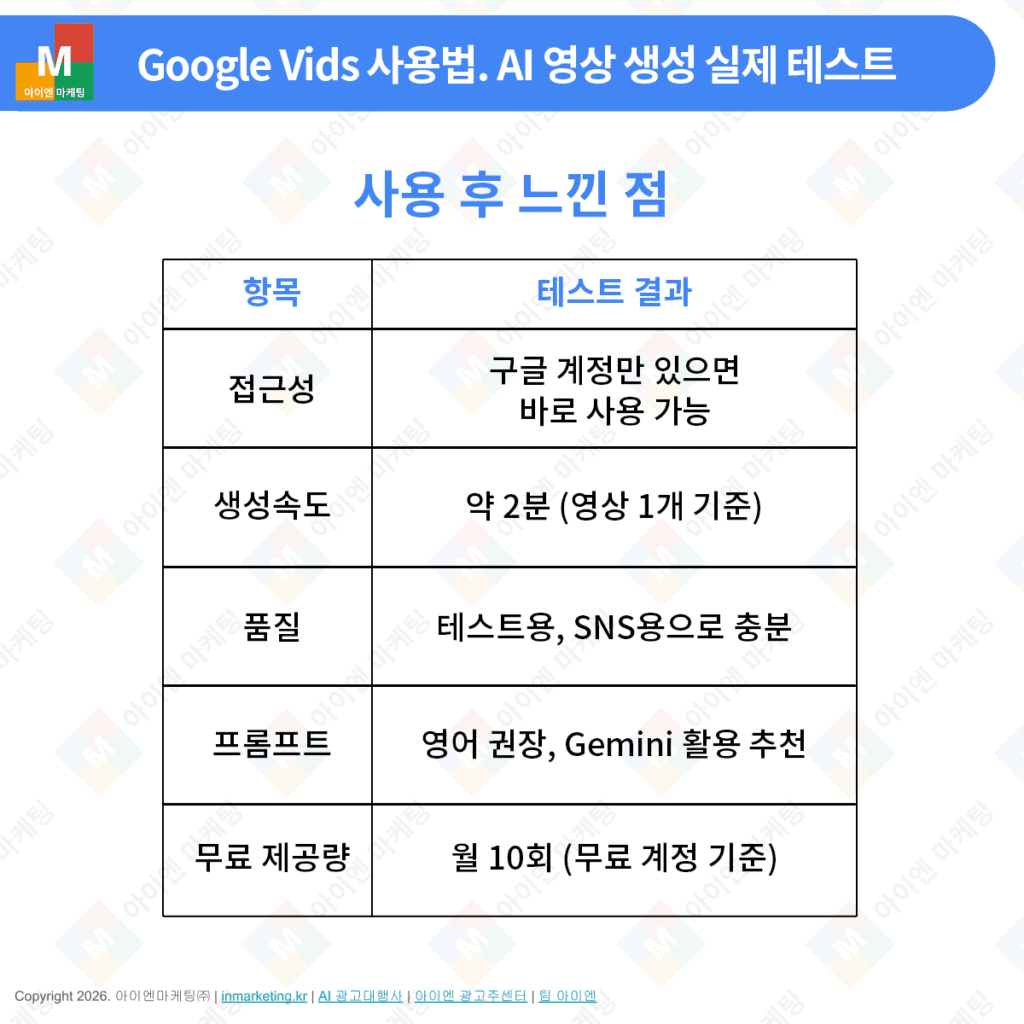 Google Vids 사용 후기 접근성 속도 품질 프롬프트 평가 정리